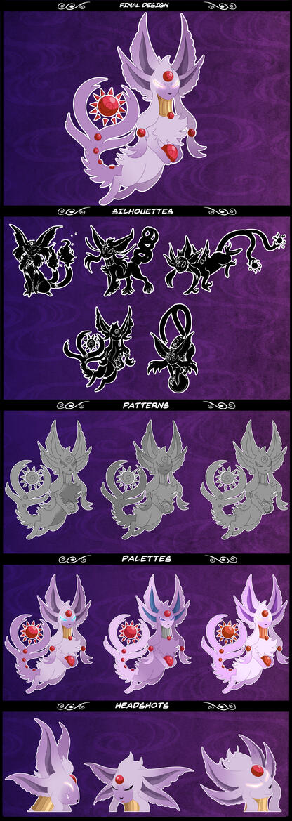 Concept Process