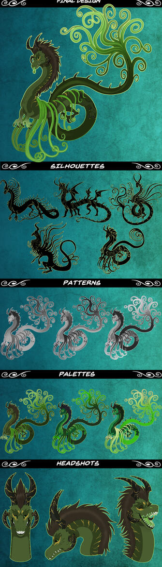 Concept Process