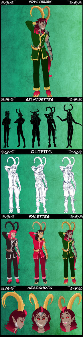 Concept Process